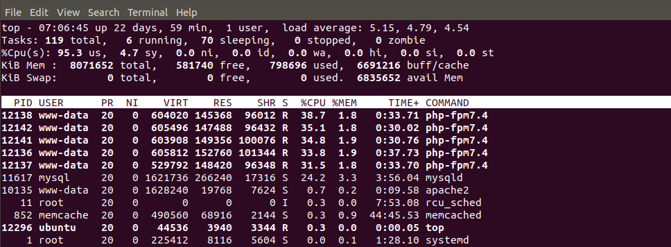 Excessive CPU usage on DDos Attack on a site