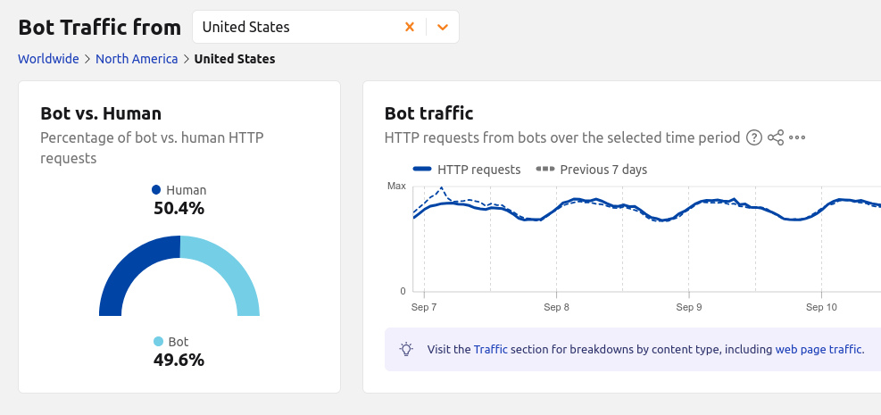 Real-time data from Cloudflare Radar.